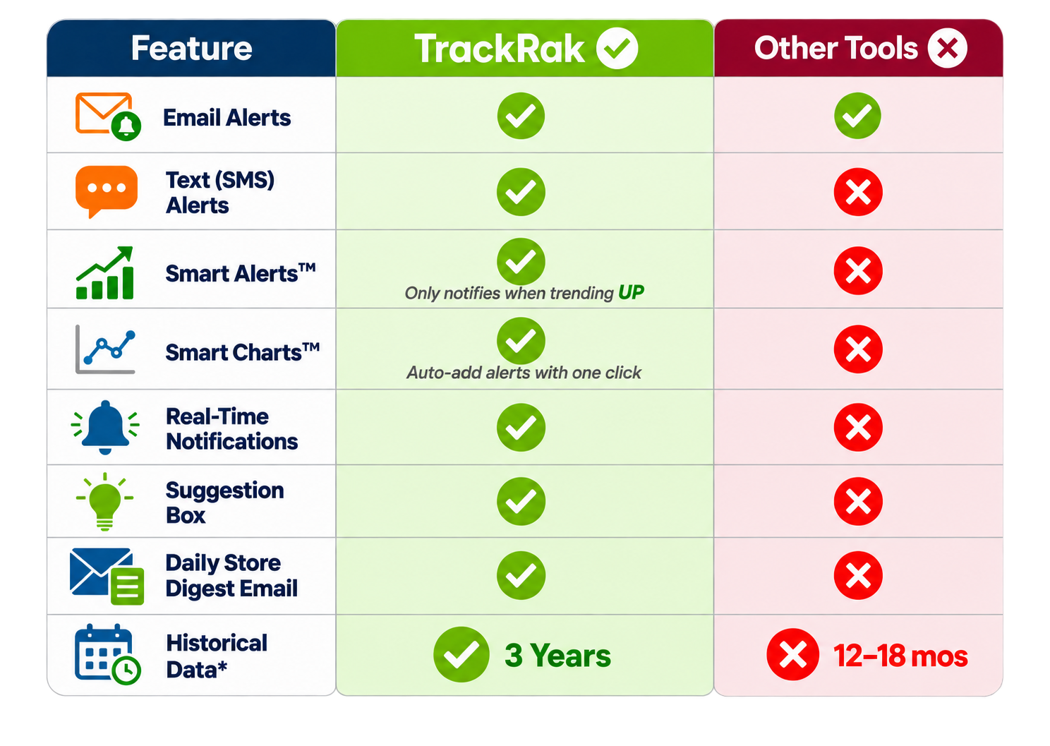 TrackRak Comparison Chart
